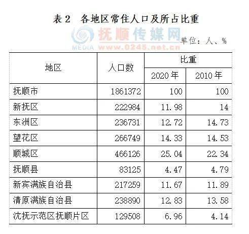 辽宁省各市人口数量_强加初中 中海映山湖教育配套环评出炉,小学3班变2班,利(2)