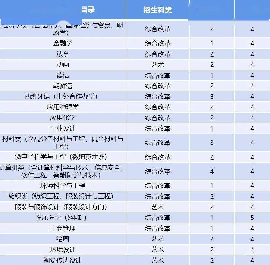 2021年桐乡人口总数_2021年浙江桐乡市第一人民医院医疗集团招聘46人公告(2)