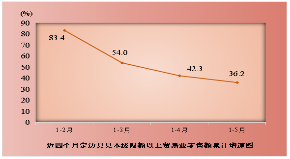 定边的gdp