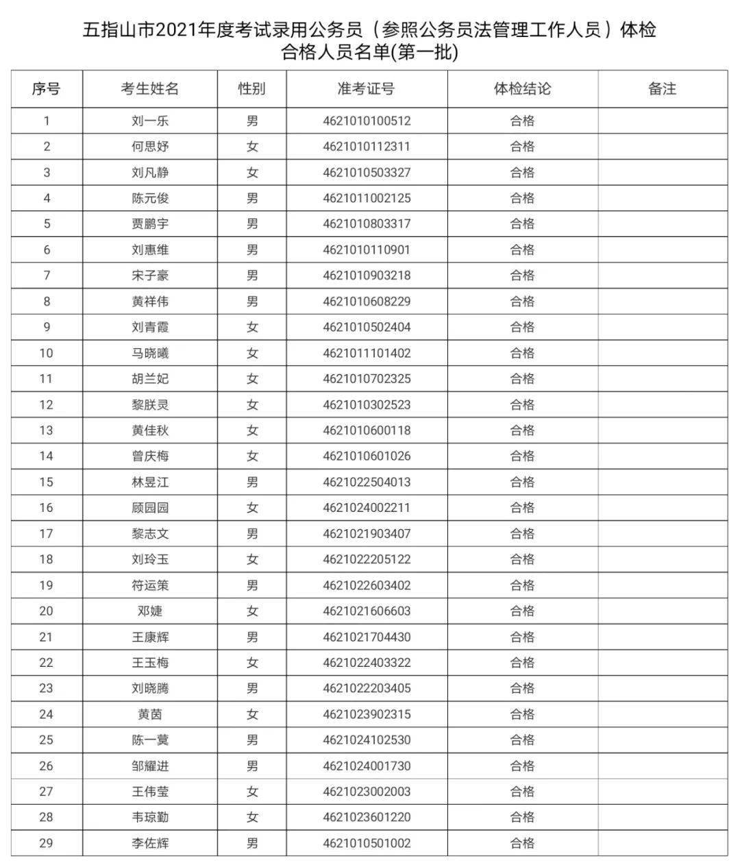 海口市人口有多少2021_2021海口最新限购政策 外地人怎么在海口买房(3)