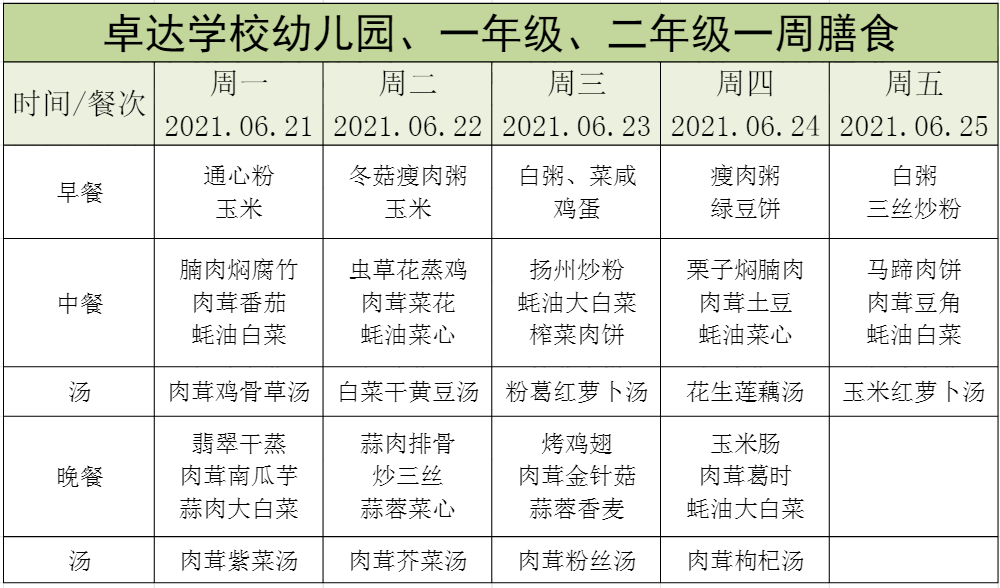 一周膳食阳东区卓达学校营养食谱第十八周