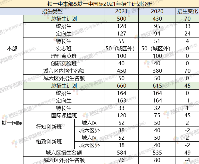 上蔡人口2021总人数_河南总人口全国第三,2021高考人数高居榜首,孩子不容易(2)