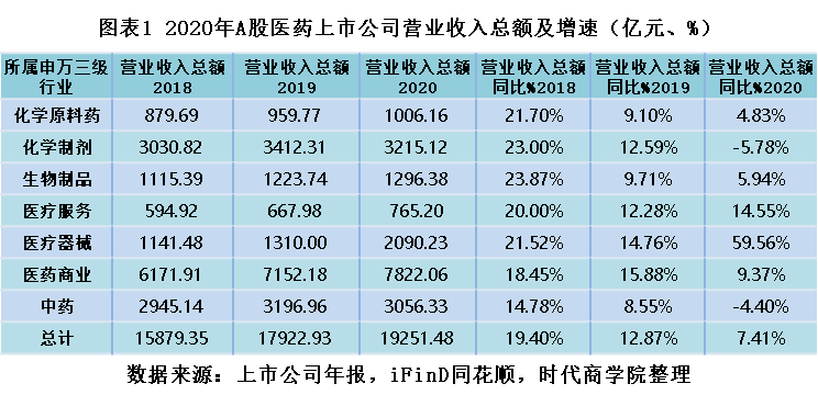 医药商业排名_医药行业商业模式画布(2)