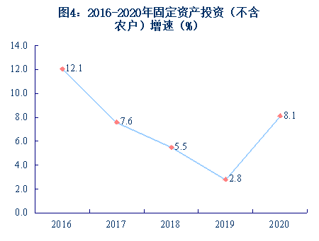 昆明安宁市gdp2020_2020年昆明市国民经济和社会发展统计公报来了(2)