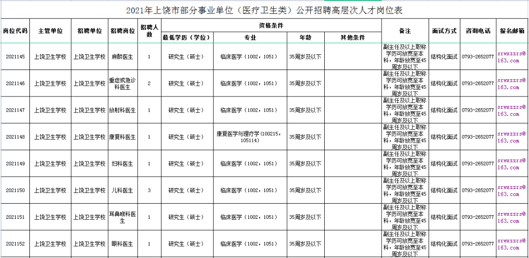 上饶人才招聘