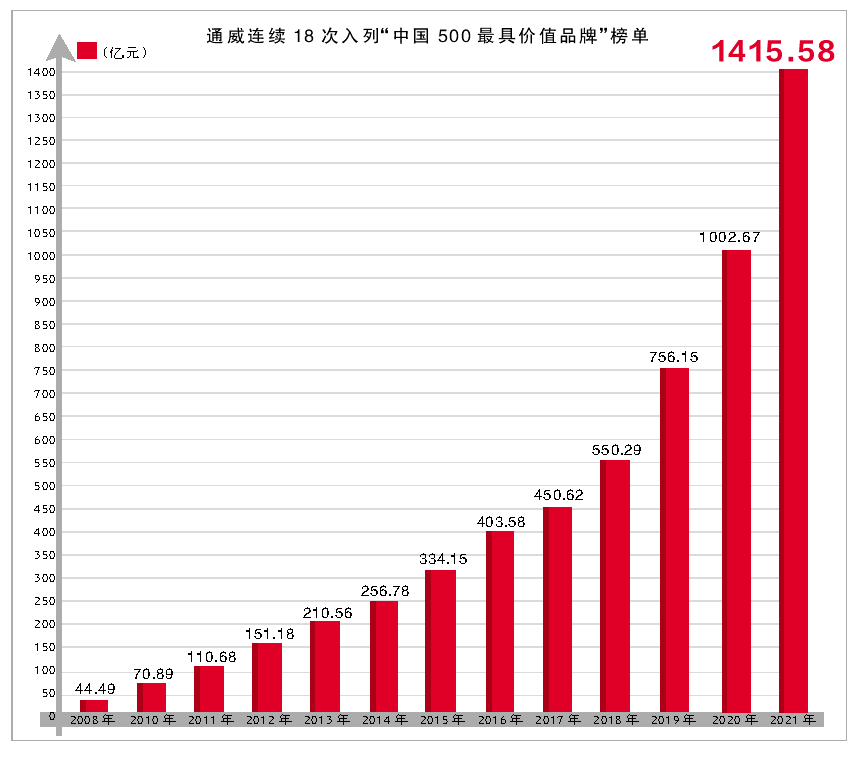 吴江gdp1400亿_经济总量 GDP 破1400亿元 人均GDP超2万美元(3)