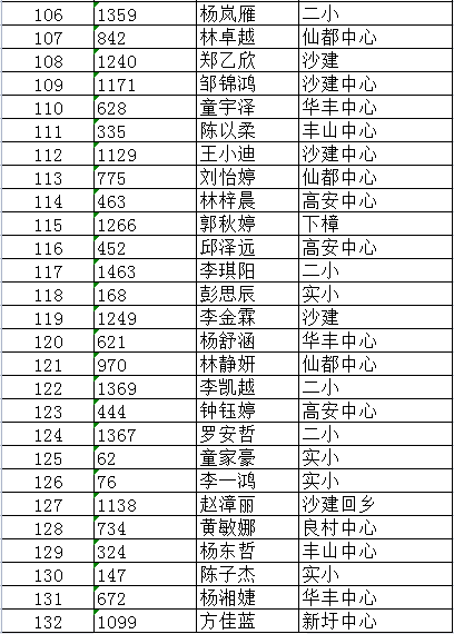 2021华安县小升初摇号录取名单公示!你家孩子被录取了吗?