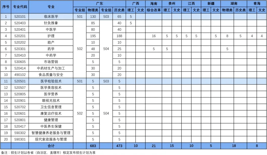 順德職業技術學院廣州鐵路職業技術學院關注廣東高考最前線高考路上與