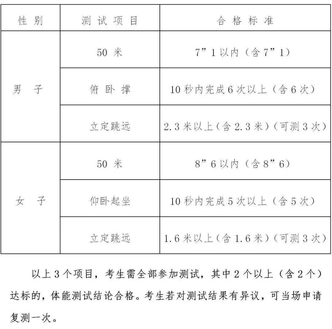 權威發佈2021年中央司法警官學院江西司法警官職業學院招生政審面試