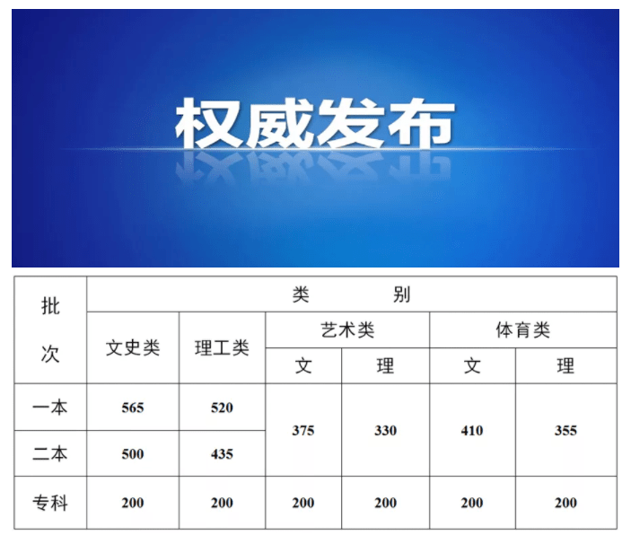 本科二批录取状态查询时间_本科二批录取查询时间_录取本科查询二批时间怎么查