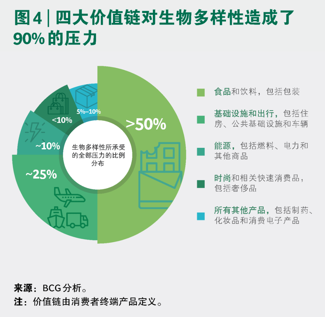 生物多样性锐减图片图片