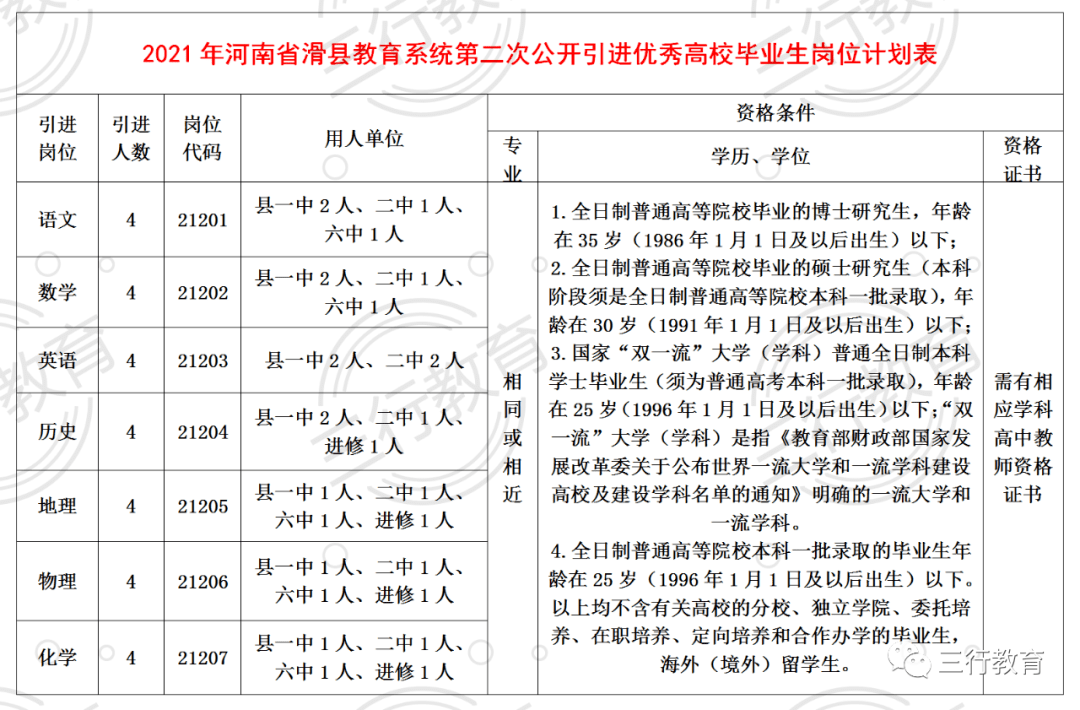 安陽招教滑縣教育系統2021年招聘20名公告7月6日9日報名