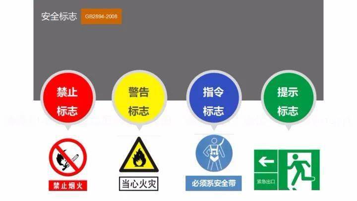 安全警示标志红黄绿蓝图片