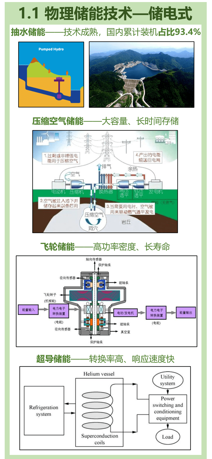 面向可再生能源的储能技术综述