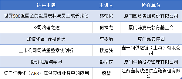 2021gdp厦门_福建九地市2021年第一季度GDP排名出炉,泉州再居榜首