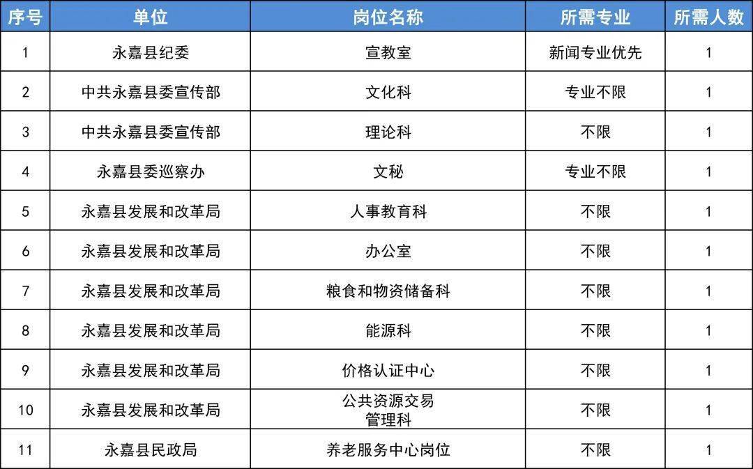 永嘉招聘信息_山西这里人才招聘 福利好,岗位多,全是好单位(3)