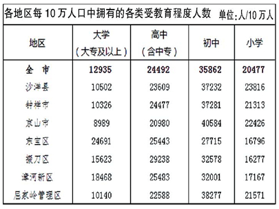 荆门人口_荆门的人口是多少