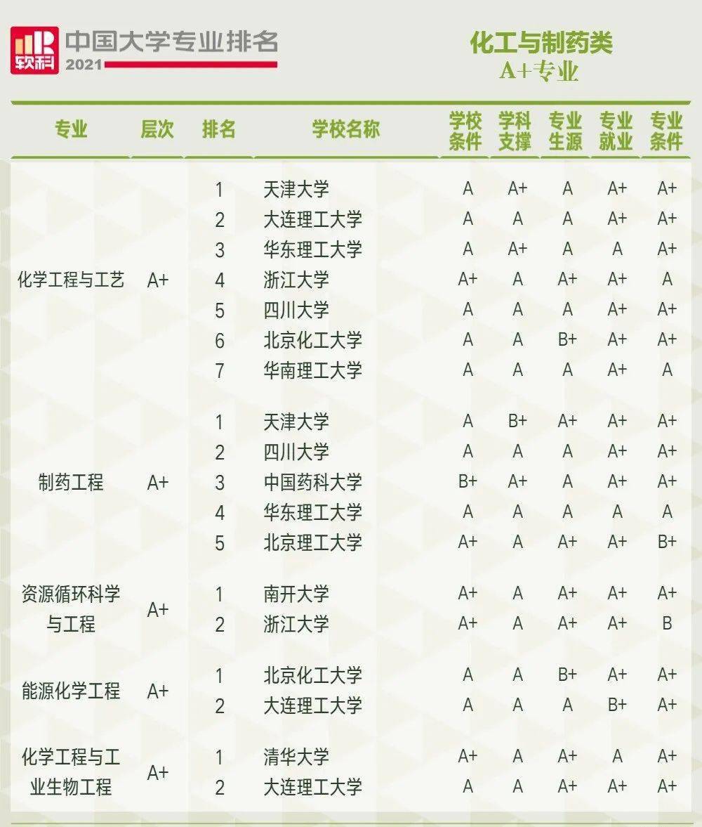 纺织专业排名_纺织类专业介绍(3)