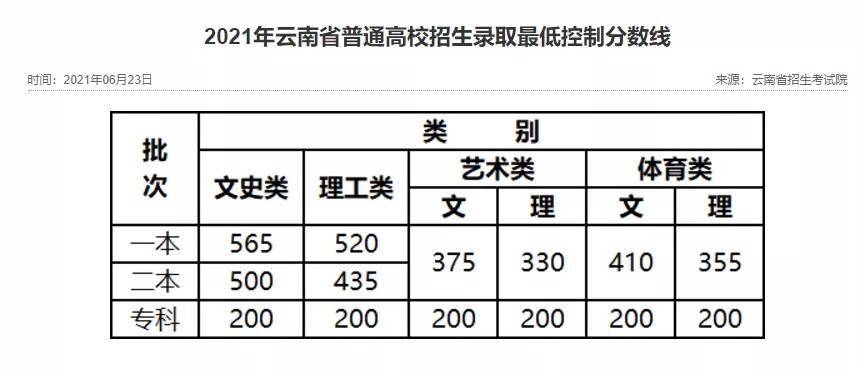 内蒙古|每经午时｜温晓君谈14nm芯片量产：曙光就在眼前；恒指午盘收涨1.46%，美团涨超4%；云南、内蒙古高考分数线公布