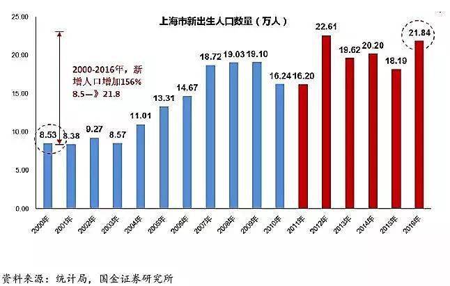 北京人口数_2019年北京人口有多少 常住外来人口数量统计(3)