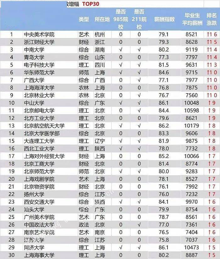 2021全国城市gdp深圳排名_2021年第一季度全国50强城市GDP排名出炉(3)