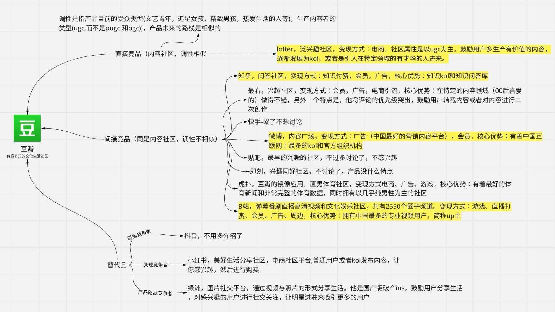 豆瓣卖号怎么卖划算呢知乎