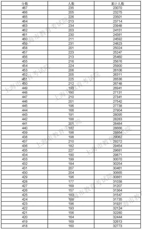 2021上海高中排名_上海夜景