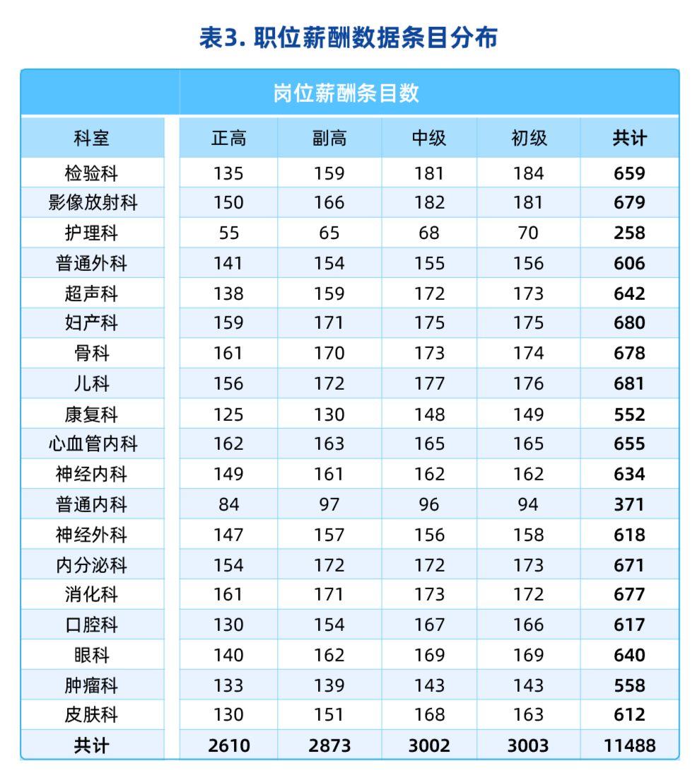 医院工资算不算gdp_上海再次霸榜 你的行业工资涨幅跑赢GDP了吗(3)