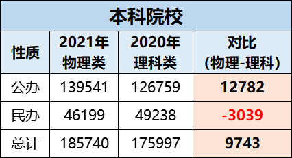 多省2021年高考分數線出爐廣東物理類擴招22萬分數線會降歷史類呢