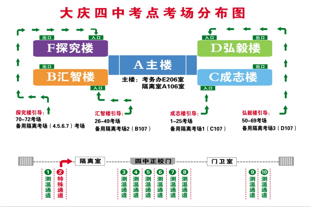 平面图如下大庆一中↓↓↓考场分布平面图如下庆中2号教学楼大庆中学