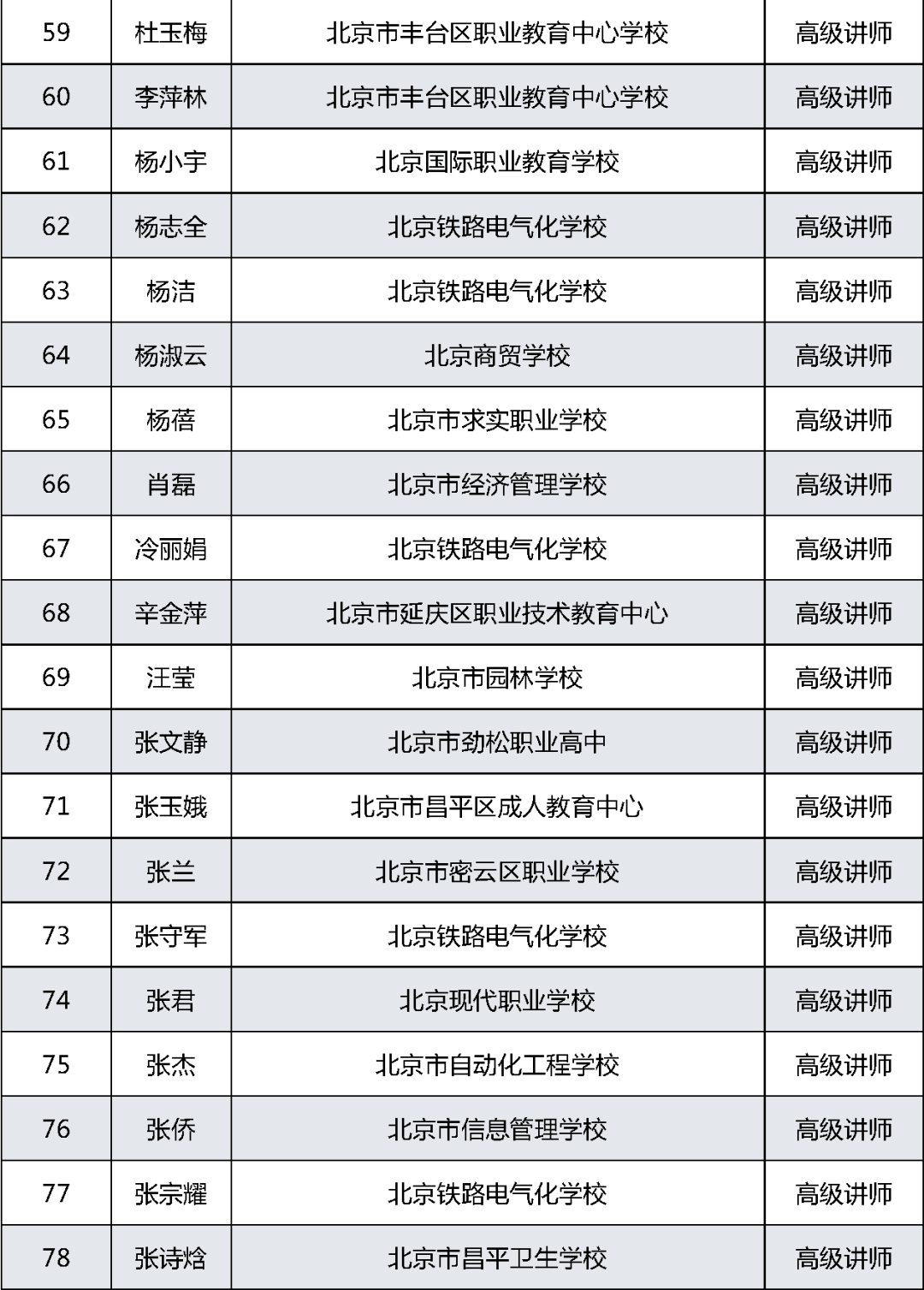 18人获评正高级职称北京市中等职业学校教师系列职称评审结果公示
