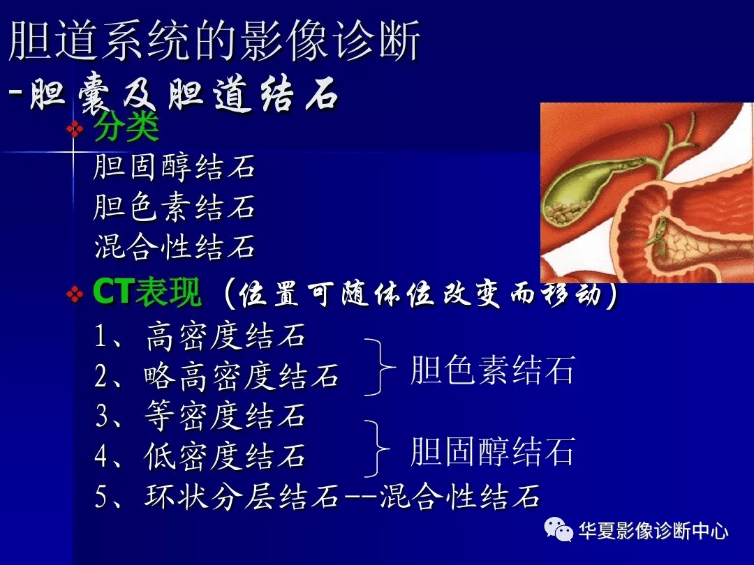 圖文詳解完整版肝膽胰脾影像診斷