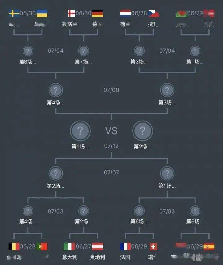 欧洲杯16强对阵时间表 20adab6f4f75418fa973f3f26cbc375c.jpeg