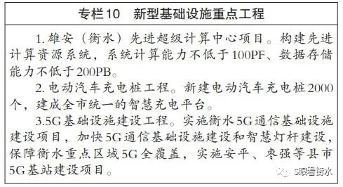 十四五规划和2035远景目标纲要表 3be852508ba44d8c9e88e64a4c170a05.png