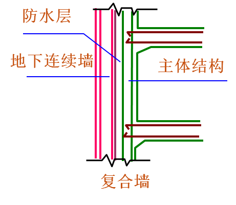 地下连续墙作用图片