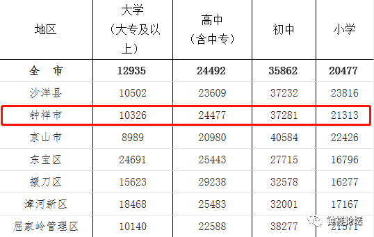 朱亭镇2020年人口数_2020年离婚人口数