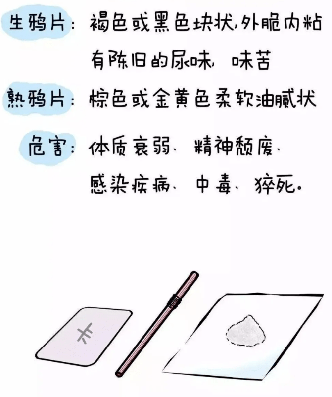 常见的毒品有哪些?毒品到底是什么?