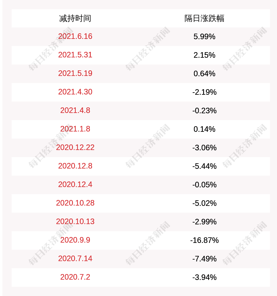 香港上市公司股东持股比例 7393ab04078c49e5aa3a311b53d5537f.png