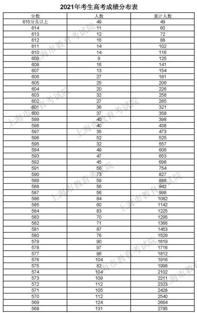 小高考成绩什么时候出来_神武强盗出来时候的对话_福建小高考如何查成绩