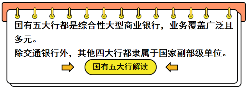 国有五大行大揭秘30秒解答一个求职小问题