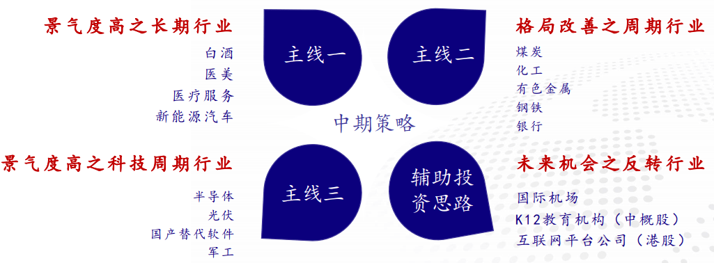 中信证券：银行板块估值仍有确定性上行空间