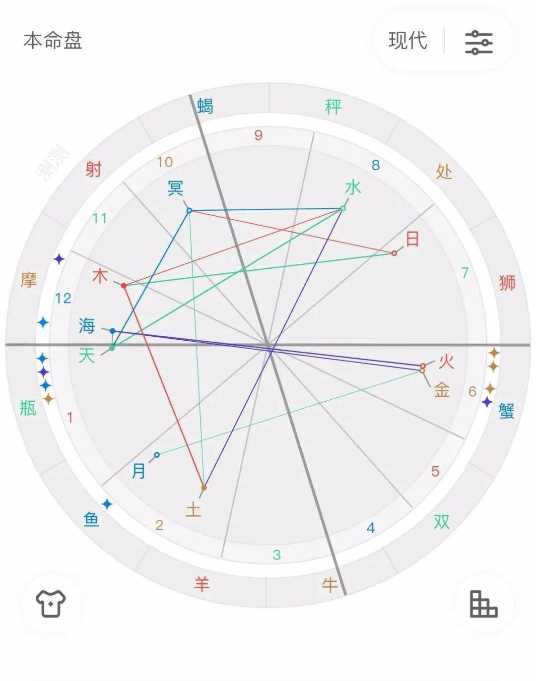 想要撩得快 一定看金星 让小哥哥 立刻产生喜欢你的情绪 相位