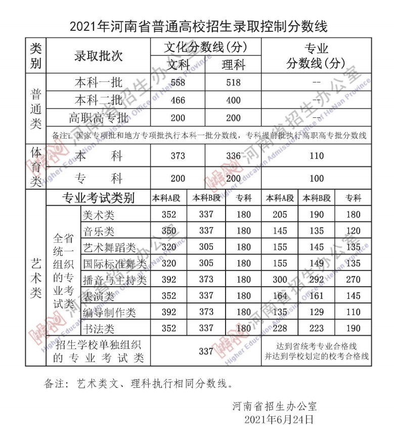 河南省高考本科录取率(2023年河南省高考本科录取率)