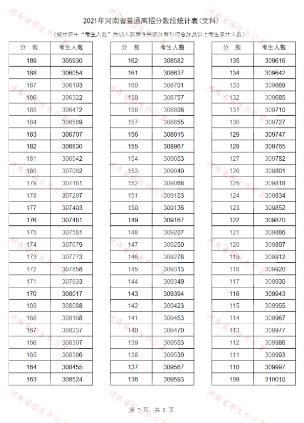 2021年河南高考