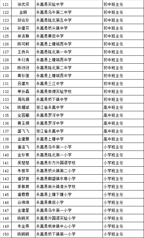 2021年6月24日永嘉县教育局