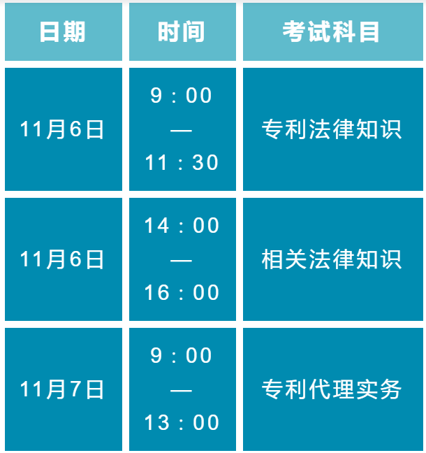 专利代理人的考试时间_专利代理人考试_专利代理考试人数