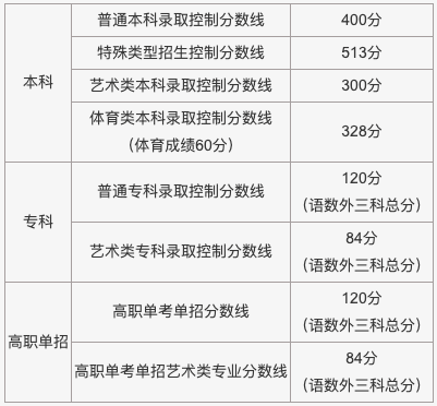北京高考排名_北京高考日程