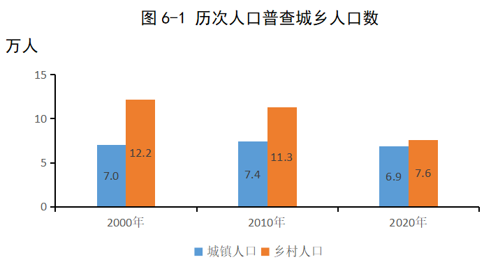 流动人口查询_10省 市 流动人口调查发布六成农民工打算回家过年(2)