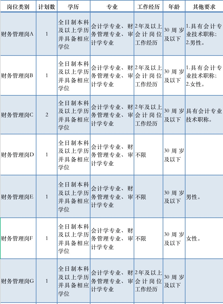 合肥国企招聘_合肥国企招聘32人,年薪10 15万(3)