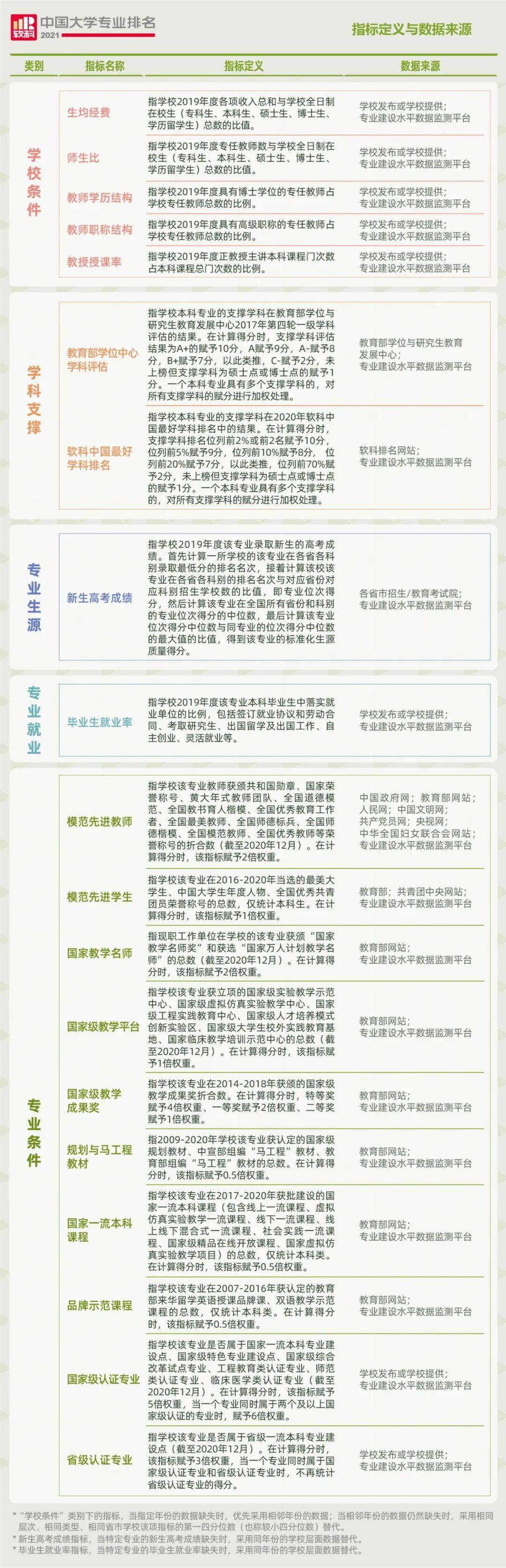 体育教育排行_世界最有钱的体育明星排名(2)
